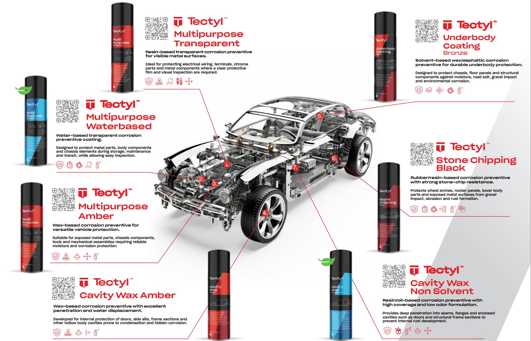 Tectyl Aerosols Guide