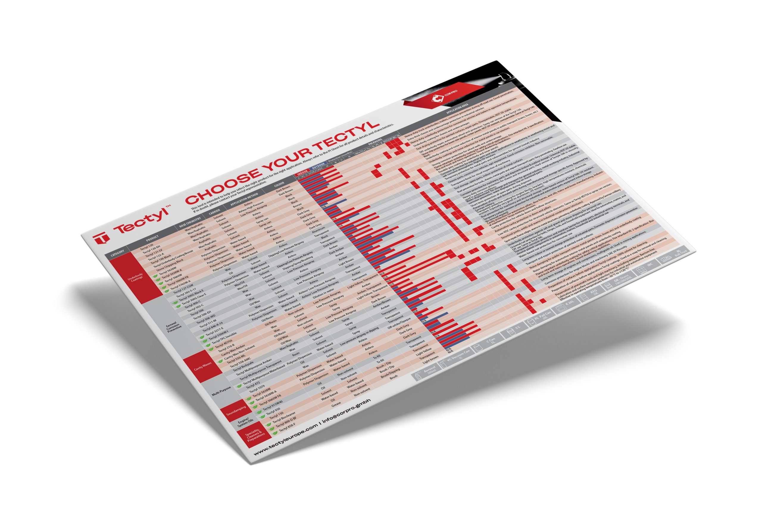 Product Recommendation Table